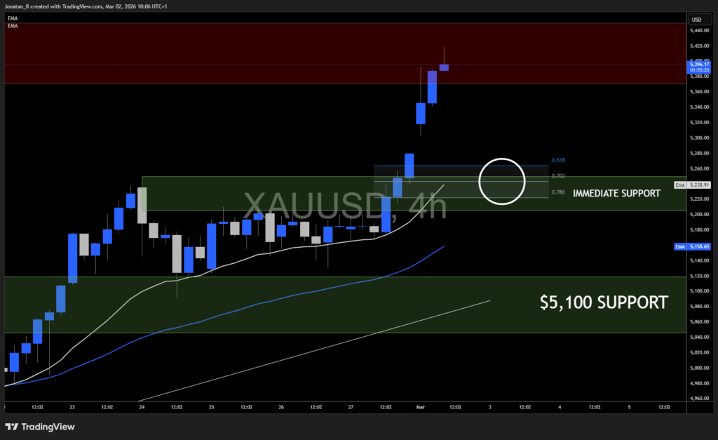 Gold and oil surge on Middle East escalation. Key levels to watch - XAUUSD 2026 03 02 10 06 40 4c3e1 1024x627