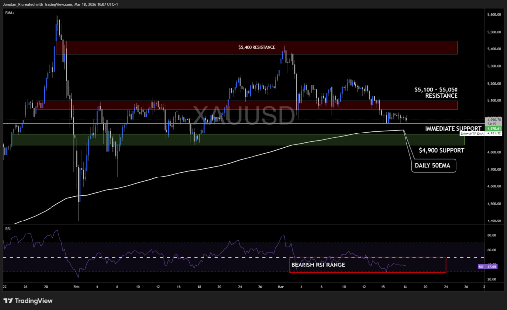Has gold peaked, or is the FOMC about to reignite the rally? These are the key levels to watch - XAUUSD 2026 03 18 10 07 44 cec20 1024x627