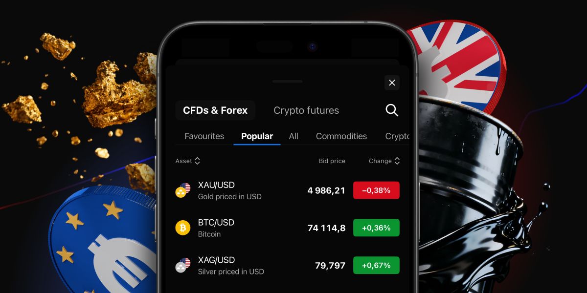 Expanding trading access and control across global markets - consolitated 2 featured image
