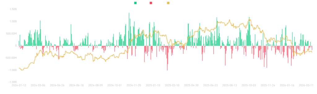Has Bitcoin bottomed? Goldman Sachs thinks so as smart money quietly accumulates. These are the key levels to watch - download 1 1024x306