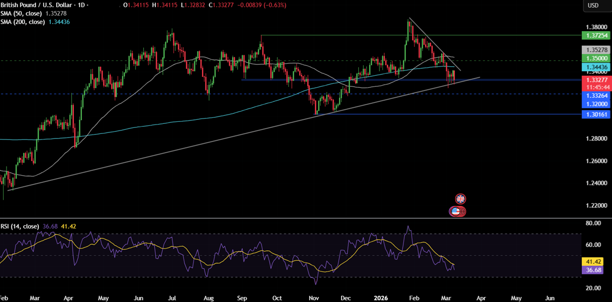 Week ahead: Middle East War, US CPI, Core PCE, UK GDP, China trade balance, CAD unemployment Week ahead: Middle East War, US CPI, Core PCE, UK GDP, China trade balance, CAD unemployment - gbpud