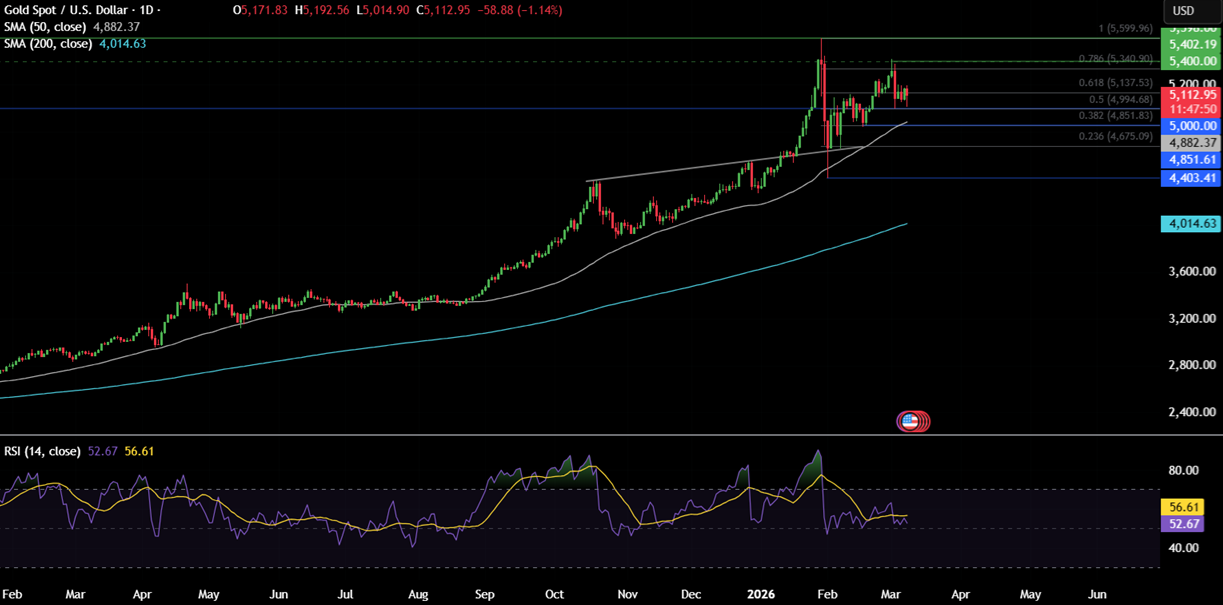Week ahead: Soaring oil prices weigh on sentiment, US & Indian inflation data is due Week ahead: Soaring oil prices weigh on sentiment, US & Indian inflation data is due - gold 19