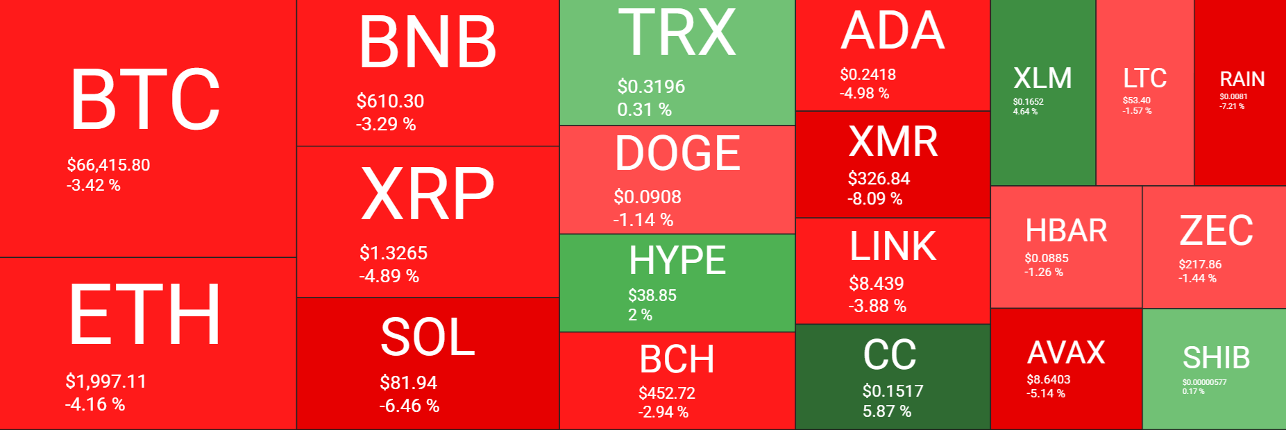 Bitcoin looks vulnerable as macro pressures mount and internal demand softens - heatmap 12