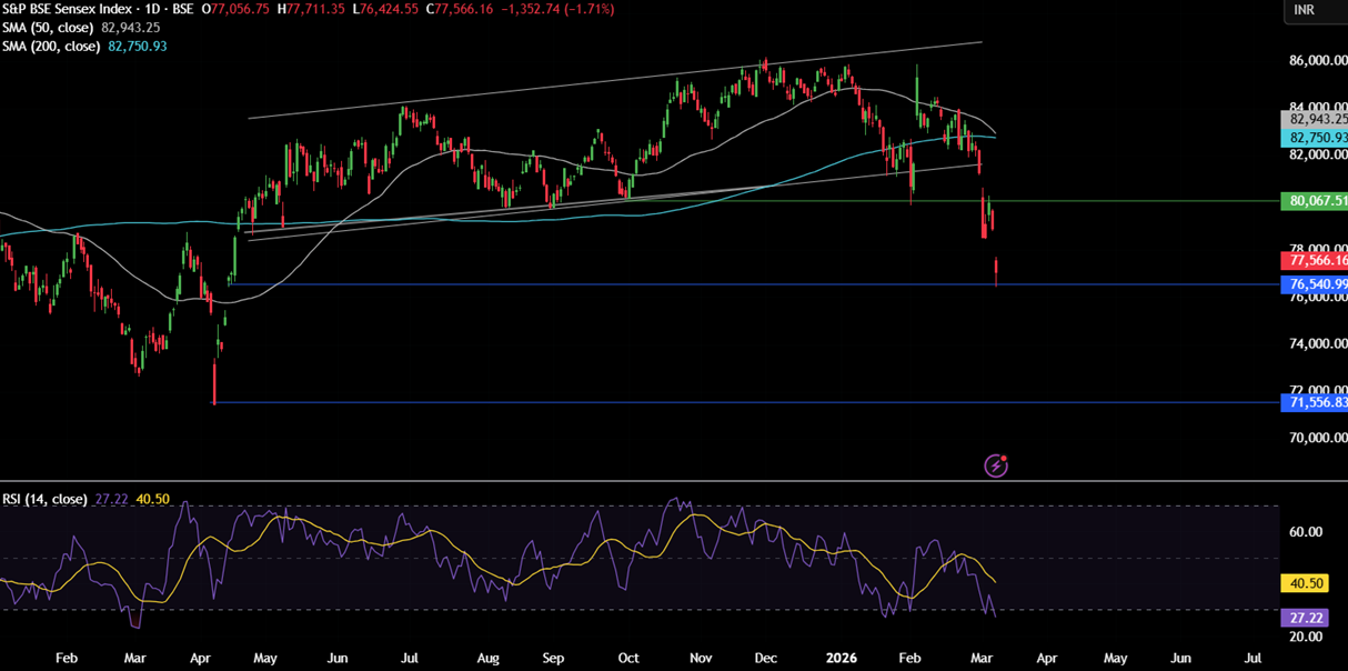 Week ahead: Soaring oil prices weigh on sentiment, US & Indian inflation data is due Week ahead: Soaring oil prices weigh on sentiment, US & Indian inflation data is due - sensex 10