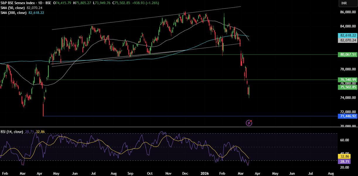 Week ahead: FOMC, RBA & BoJ in focus amid stagflation fears as oil rises above $100 and the Iran conflict continues - sensex 11