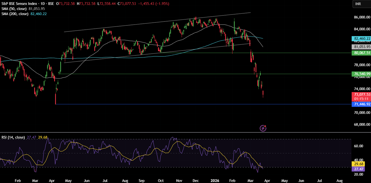 Week ahead: Gold & Oil volatility on Iran headlines. PMI data in focus - sensex 12