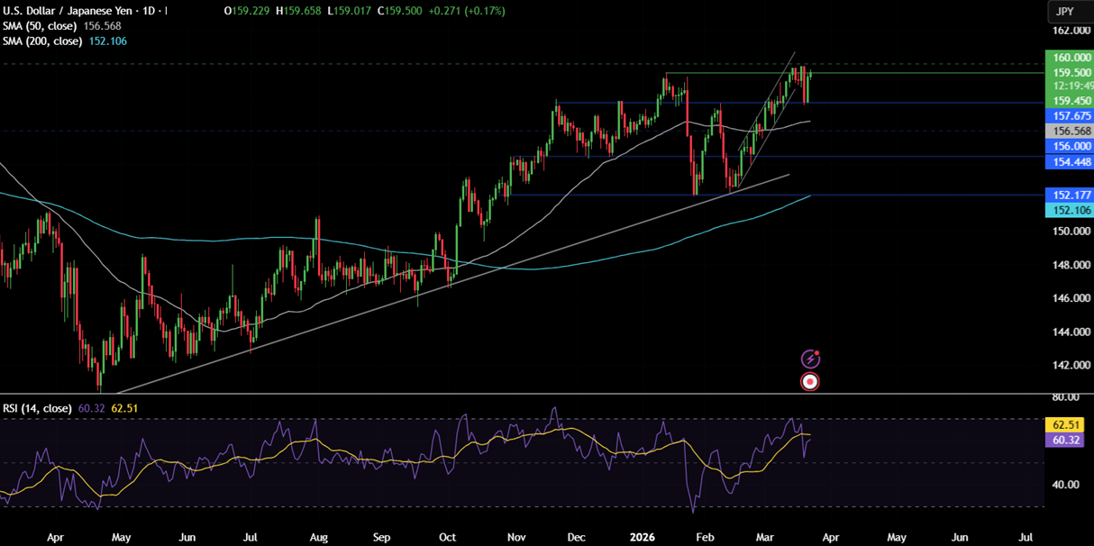 Week ahead: Gold & Oil volatility on Iran headlines. PMI data in focus - usdjpy 24