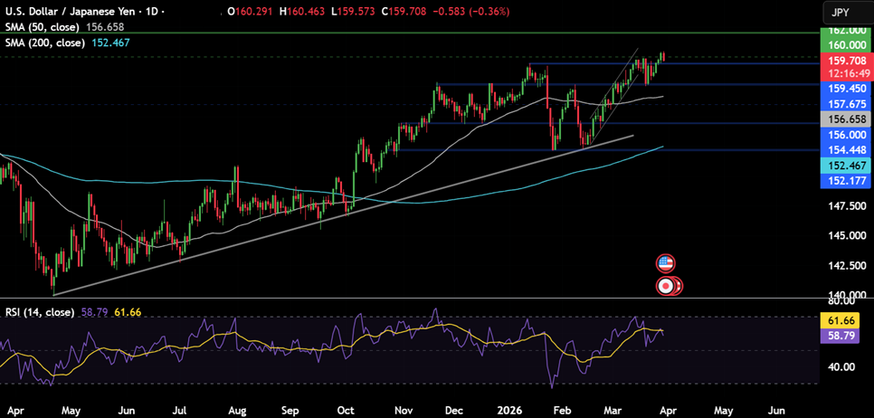 Week ahead: Markets face oil shock, growth fears and key US data Week ahead: Markets face oil shock, growth fears and key US data - usdjpy 26