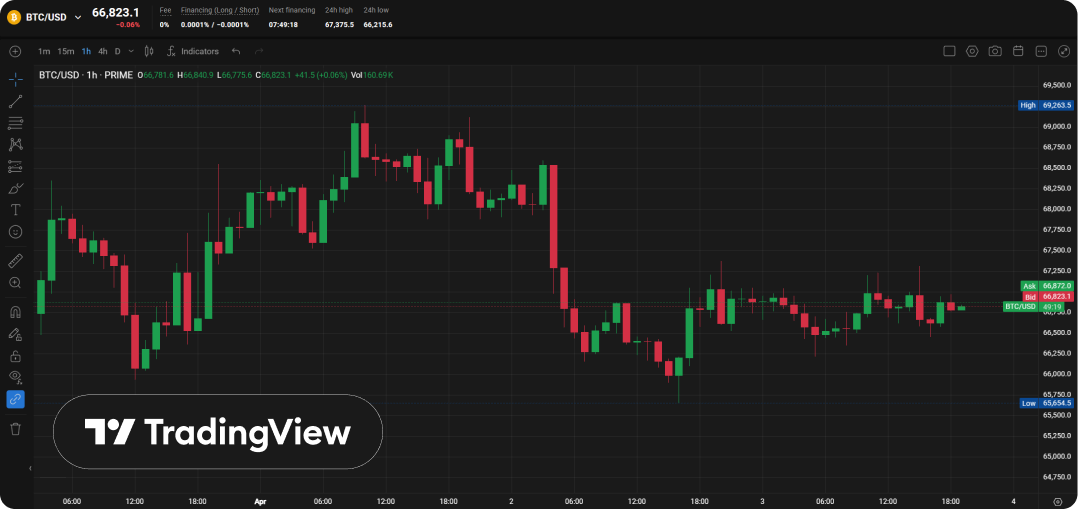 PXTrader 2.0 is becoming PrimeXBT’s main trading platform PXTrader 2.0 is becoming PrimeXBT’s main trading platform - 2 Screenshots