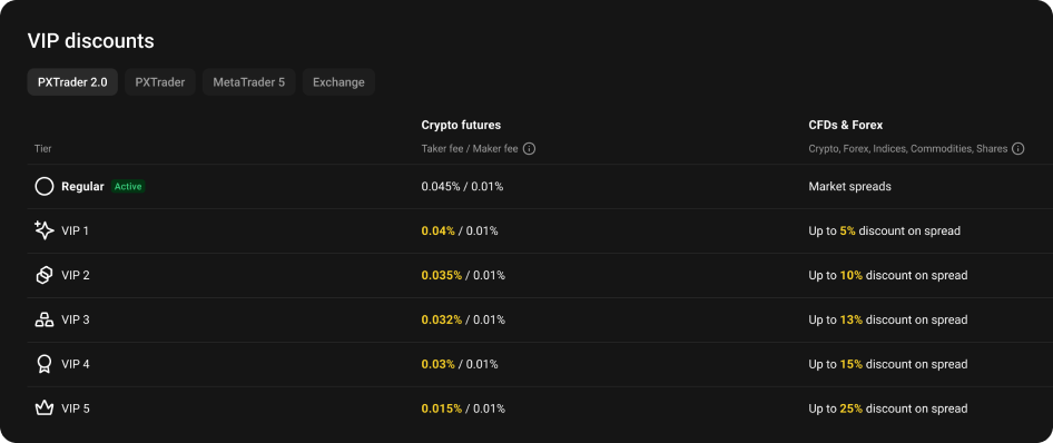 PXTrader 2.0 is becoming PrimeXBT’s main trading platform PXTrader 2.0 is becoming PrimeXBT’s main trading platform - 7 Screenshots