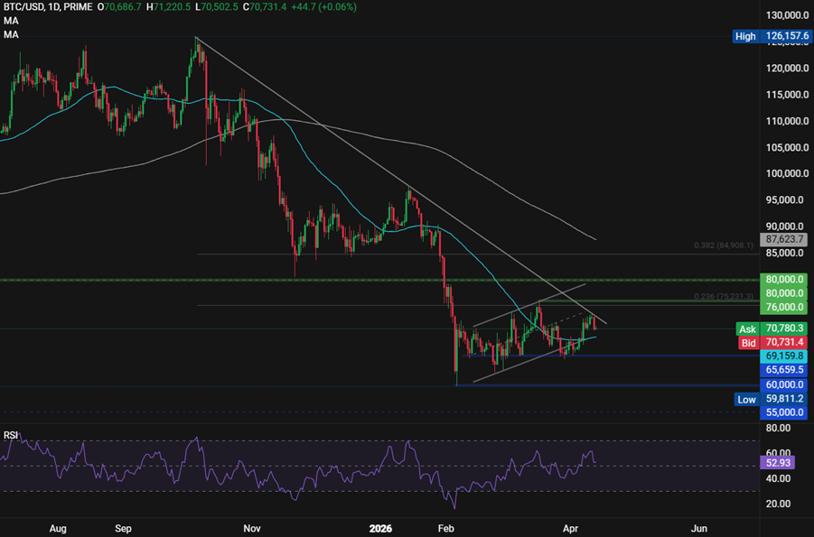 Bitcoin falls below 71k as US-Iran war fears drive sell-off. On-chain data could offer support - BTCUSD 13