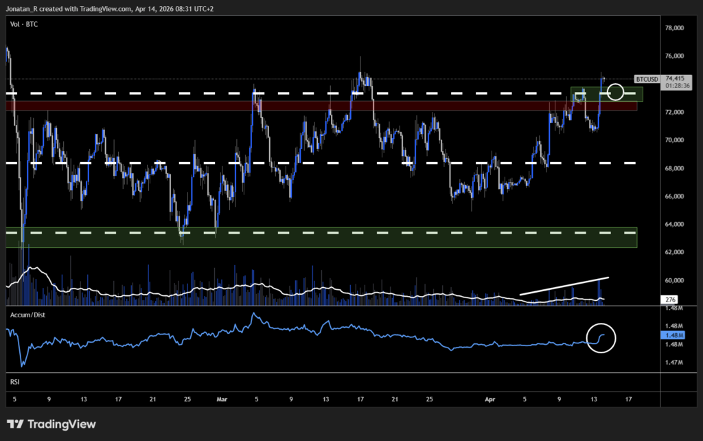 The ceasefire expires in seven days. Here's what it means for Bitcoin and these are the key levels to watch. - BTCUSD 2026 04 14 08 31 24 8c423 1024x642