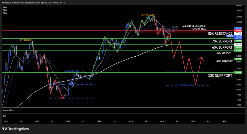 Bitcoin breaks out as ETF flows surge. These are the key levels to watch - BTCUSD 2026 04 20 10 06 48 c090c 1024x554