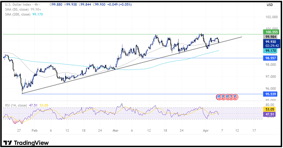 Non-Farm Payrolls (NFP): The Payroll Data That Drive Market Movements Have Arrived! Non-Farm Payrolls (NFP): The Payroll Data That Drive Market Movements Have Arrived! - DXY 9