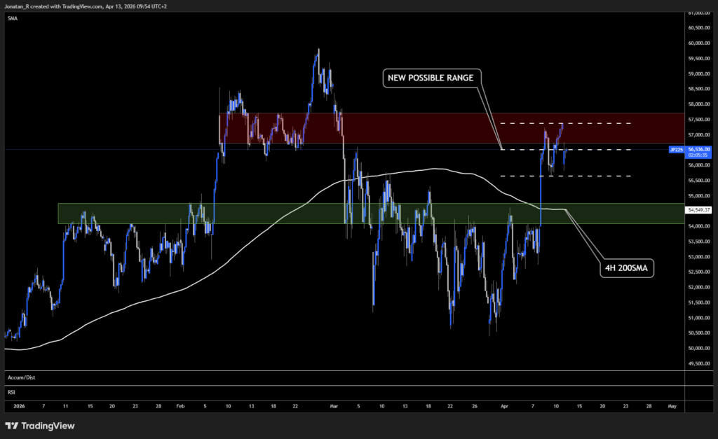 The Nikkei's ceasefire rally evaporates as the Hormuz blockade threatens Japan's energy lifeline. These are the key levels to watch - JP225 2026 04 13 09 54 25 201ee 1024x627