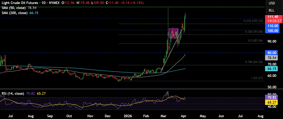 Week ahead: Markets await Trump’s Iran deadline, the RBI rate decision and US inflation Week ahead: Markets await Trump’s Iran deadline, the RBI rate decision and US inflation - OIL 24