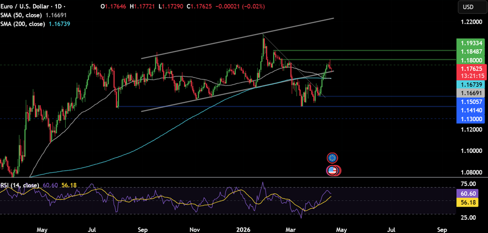 Week ahead: US-Iran ceasefire deadline, Kevin Warsh&rsquo;s Senate hearing, US retail sales, UK unemployment & CPI Data, global PMIs, Japan CPI - eurusd 11