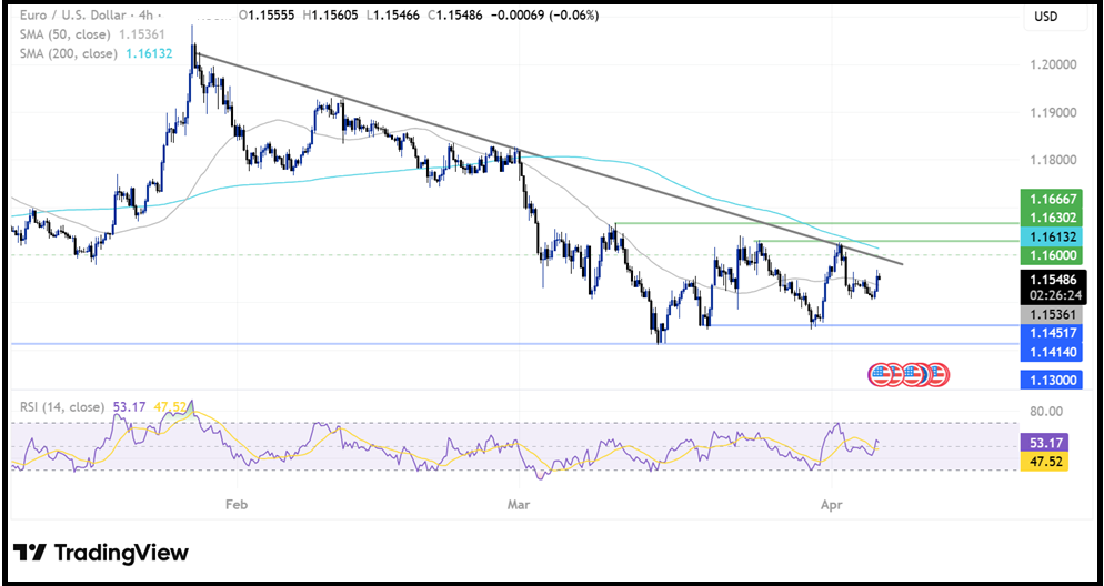 Non-Farm Payrolls (NFP): The Payroll Data That Drive Market Movements Have Arrived! Non-Farm Payrolls (NFP): The Payroll Data That Drive Market Movements Have Arrived! - eurusd 14