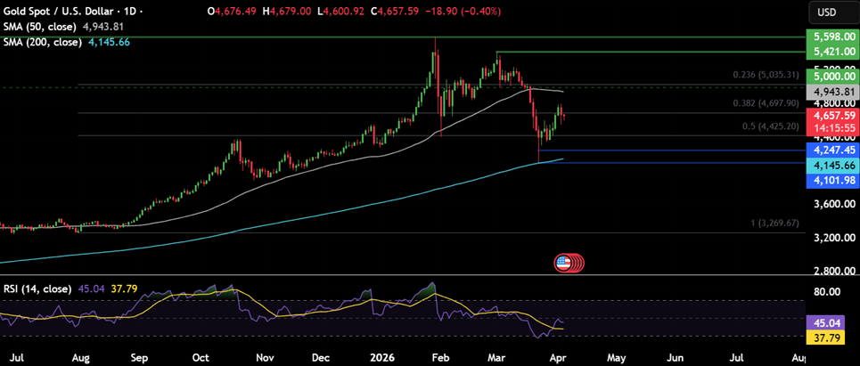 Week ahead: Iran War, FOMC minutes, US CPI, PCE, RBNZ rate decision, China CPI - gold 22