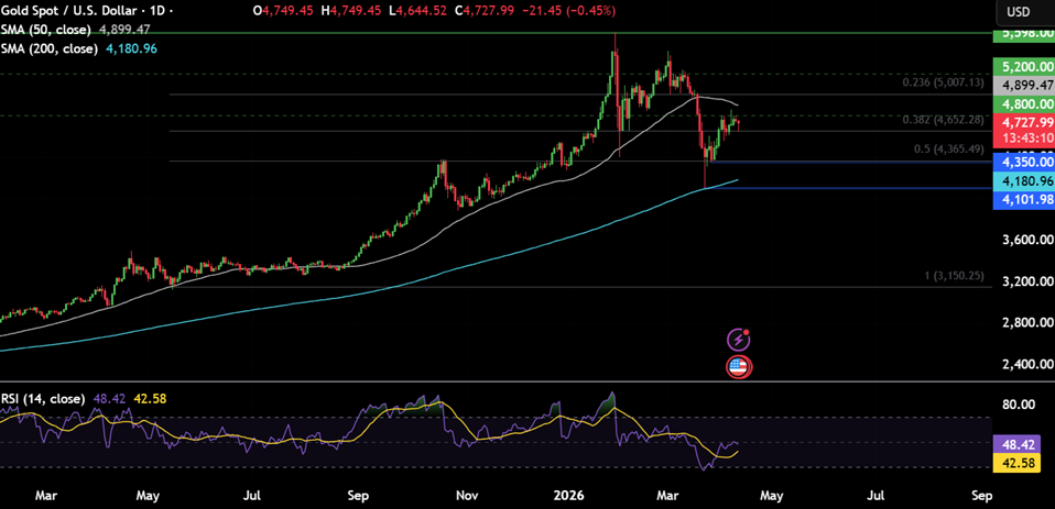Week ahead: US to block Hormuz as peace talks fail, US & Indian inflation and corporate earnings in focus - gold 25