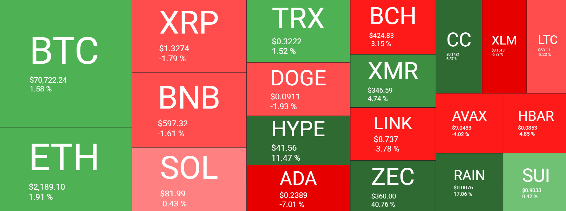Bitcoin falls below 71k as US-Iran war fears drive sell-off. On-chain data could offer support - heatmap 14
