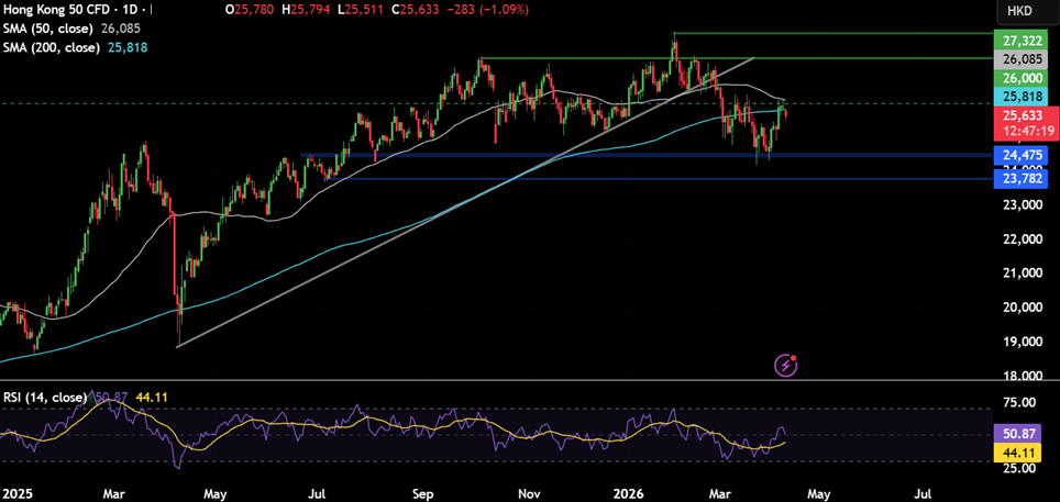 Week ahead: US to block Hormuz as peace talks fail, US & Indian inflation and corporate earnings in focus - hong kong 3