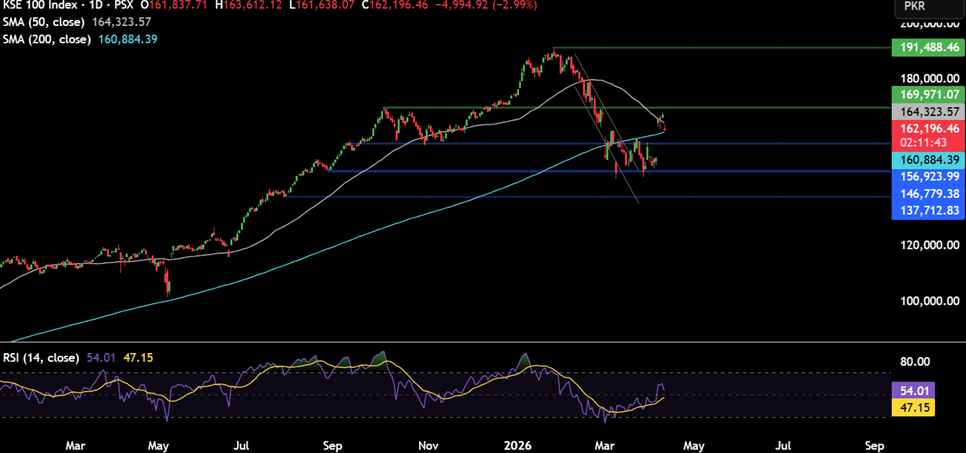 Week ahead: US to block Hormuz as peace talks fail, US & Indian inflation and corporate earnings in focus - kse 100 9