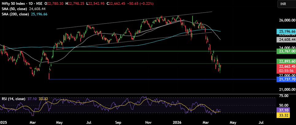 Week ahead: Markets await Trump’s Iran deadline, the RBI rate decision and US inflation Week ahead: Markets await Trump’s Iran deadline, the RBI rate decision and US inflation - nifty50 5