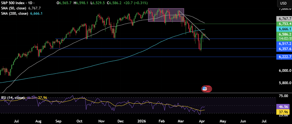 Week ahead: Markets await Trump’s Iran deadline, the RBI rate decision and US inflation Week ahead: Markets await Trump’s Iran deadline, the RBI rate decision and US inflation - spx 22