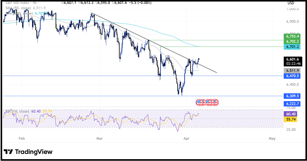 Non-Farm Payrolls (NFP): The Payroll Data That Drive Market Movements Have Arrived! Non-Farm Payrolls (NFP): The Payroll Data That Drive Market Movements Have Arrived! - spx 8