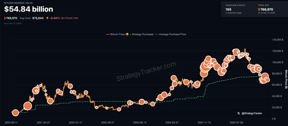 Bitcoin falls below 71k as US-Iran war fears drive sell-off. On-chain data could offer support - strategy 1
