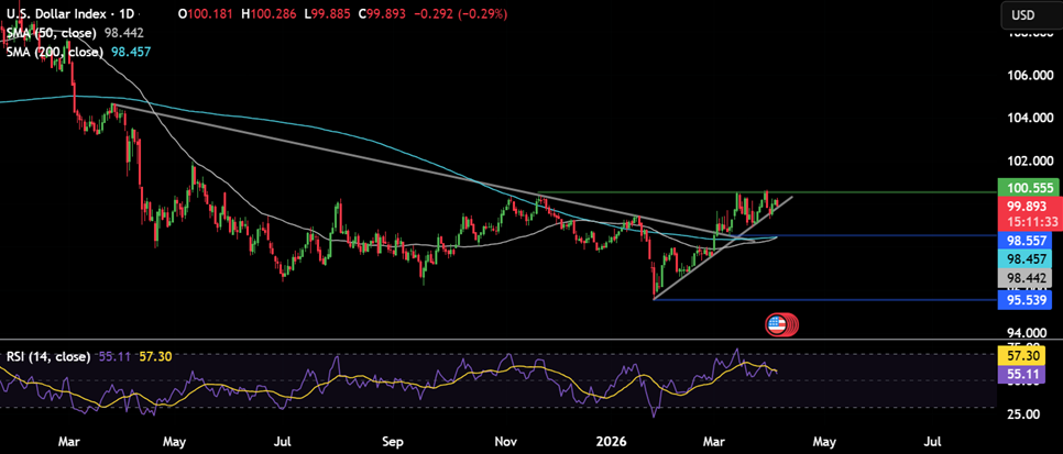Week ahead: Markets await Trump’s Iran deadline, the RBI rate decision and US inflation Week ahead: Markets await Trump’s Iran deadline, the RBI rate decision and US inflation - usd 2