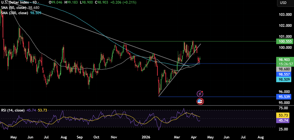 Week ahead: US to block Hormuz as peace talks fail, US & Indian inflation and corporate earnings in focus - usd 3