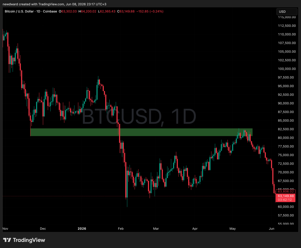 What Support and Resistance Really Are, and How to Trade Them What Support and Resistance Really Are, and How to Trade Them - 7edP1WFo 1024x844