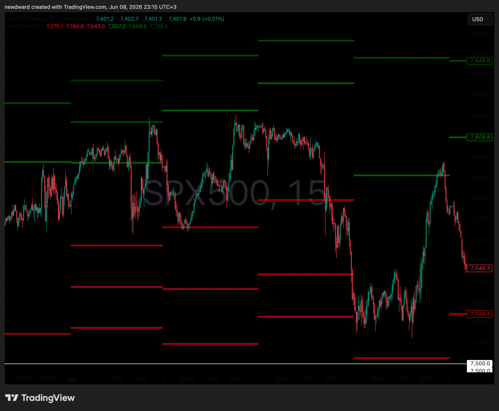 What Support and Resistance Really Are, and How to Trade Them What Support and Resistance Really Are, and How to Trade Them - IZvfDlb3 1024x844