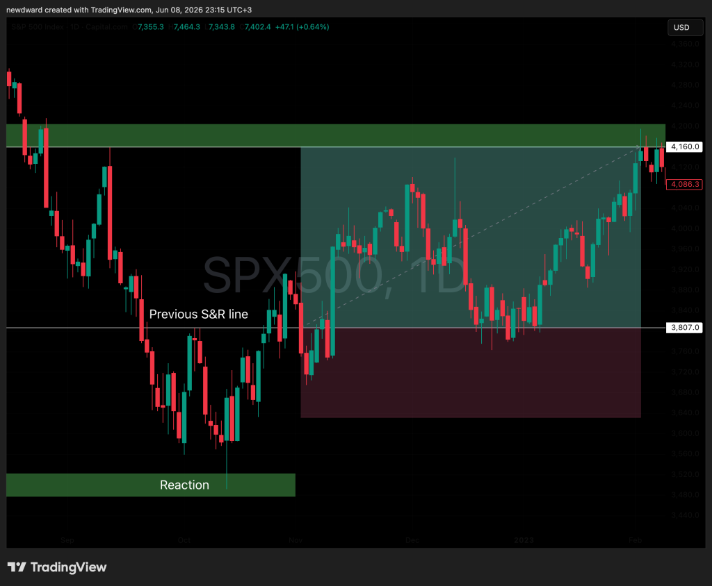 What Support and Resistance Really Are, and How to Trade Them What Support and Resistance Really Are, and How to Trade Them - mYebxqas 1024x844